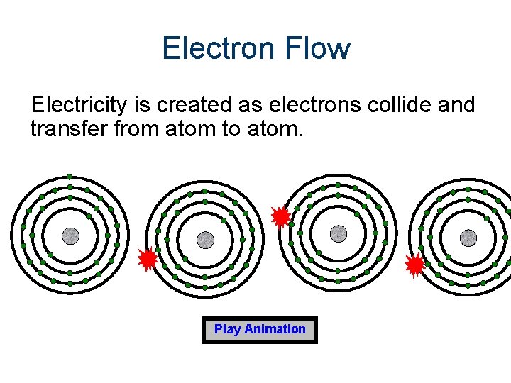 Electron Flow Electricity is created as electrons collide and transfer from atom to atom.