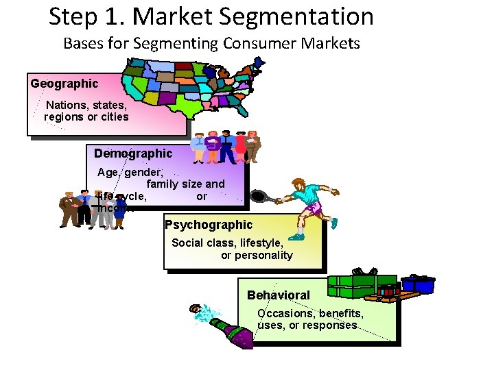 Step 1. Market Segmentation Bases for Segmenting Consumer Markets Geographic Nations, states, regions or