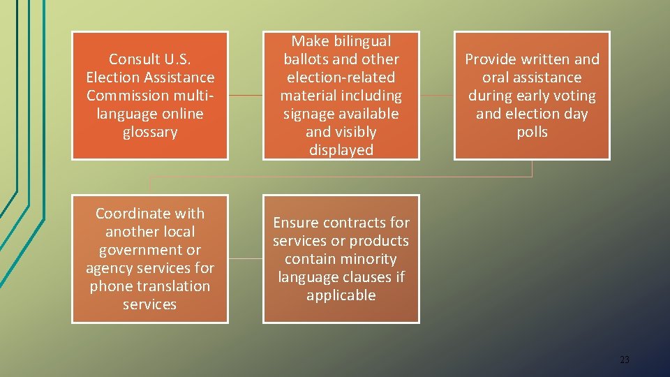Consult U. S. Election Assistance Commission multilanguage online glossary Make bilingual ballots and other
