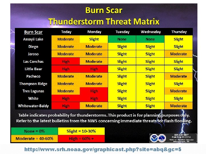 http: //www. srh. noaa. gov/graphicast. php? site=abq&gc=5 