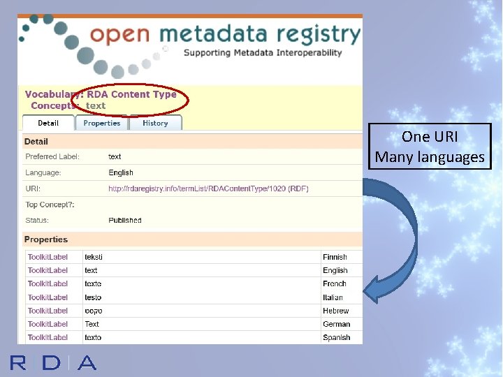 One URI Many languages 