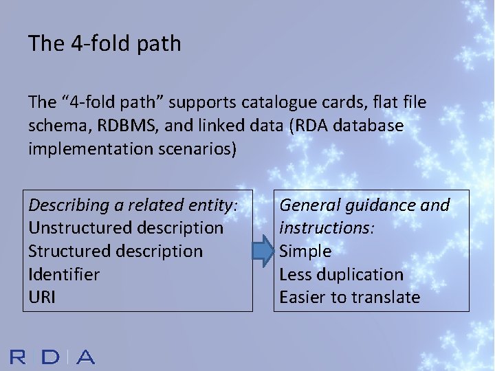 The 4 -fold path The “ 4 -fold path” supports catalogue cards, flat file