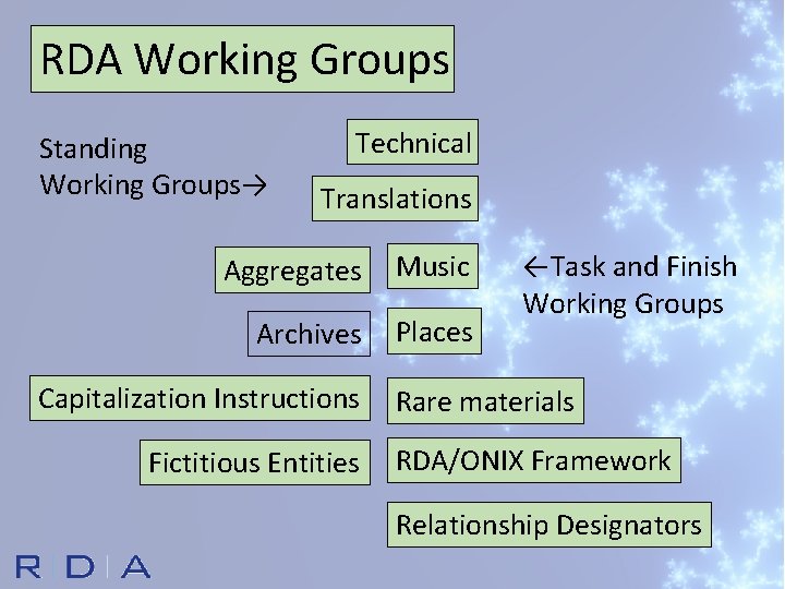 RDA Working Groups Standing Working Groups→ Technical Translations Aggregates Music Archives Places Capitalization Instructions