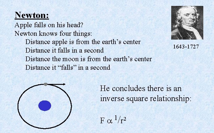 Newton: Apple falls on his head? Newton knows four things: Distance apple is from