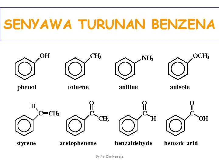 SENYAWA TURUNAN BENZENA OH CH 3 phenol toluene H C CH 2 styrene OCH