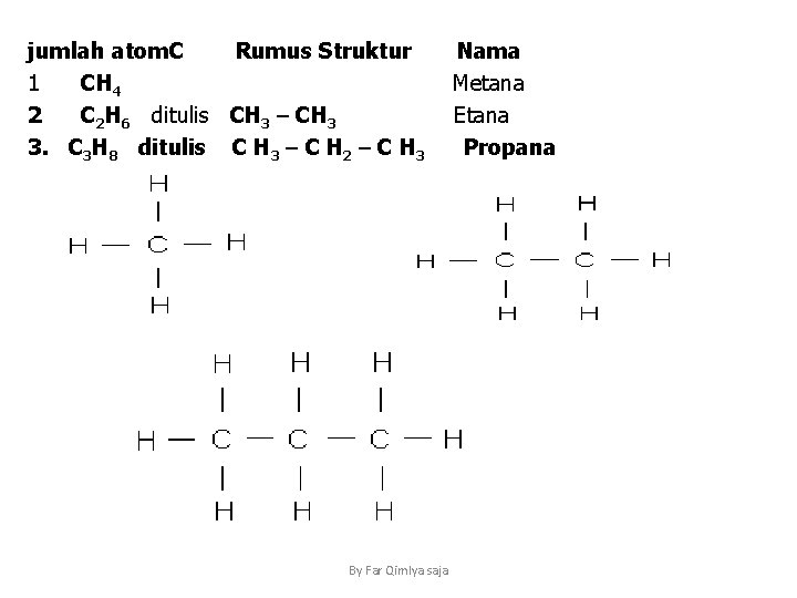 jumlah atom. C Rumus Struktur 1 CH 4 2 C 2 H 6 ditulis