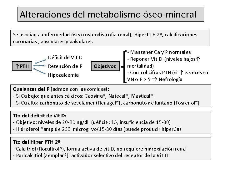 Alteraciones del metabolismo óseo-mineral Se asocian a enfermedad ósea (osteodistrofia renal), Hiper. PTH 2ª,