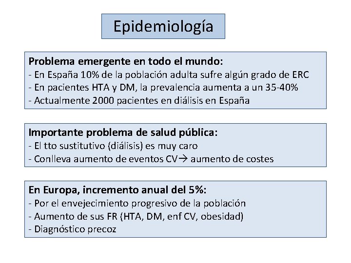 Epidemiología Problema emergente en todo el mundo: - En España 10% de la población