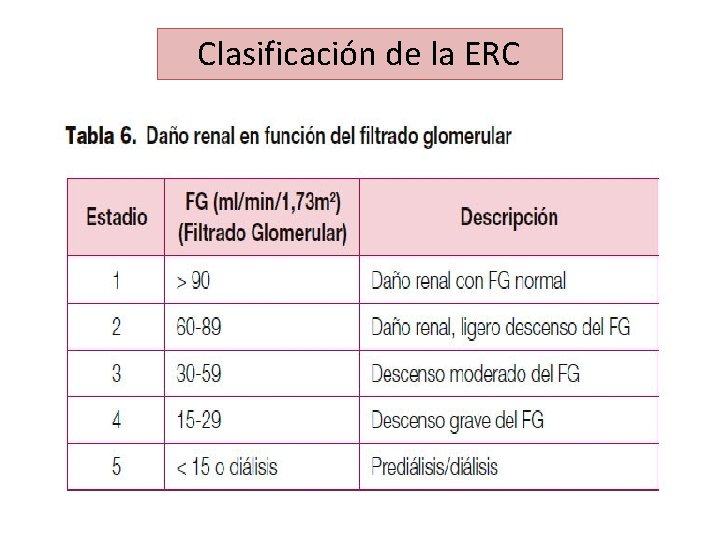 Clasificación de la ERC 