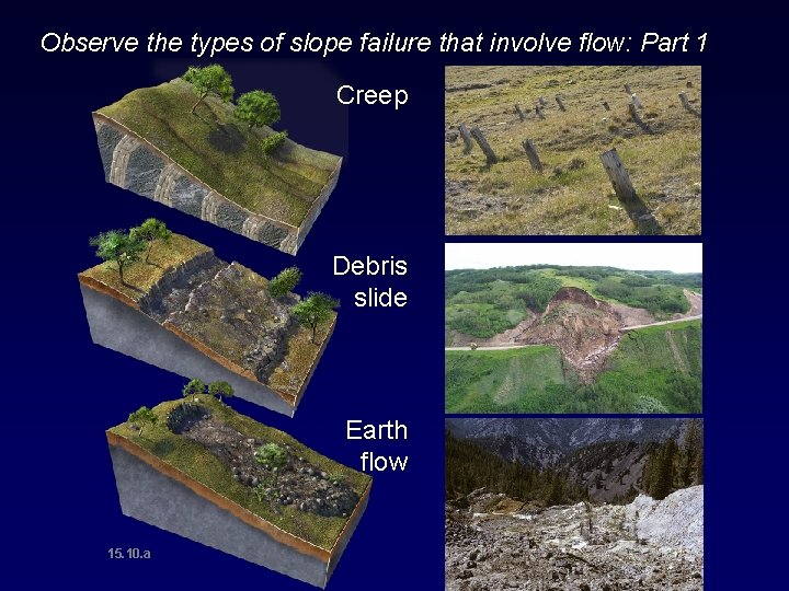 Observe the types of slope failure that involve flow: Part 1 Creep Debris slide