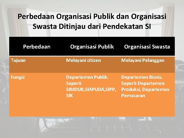 Perbedaan Organisasi Publik dan Organisasi Swasta Ditinjau dari Pendekatan SI Perbedaan Organisasi Publik Organisasi