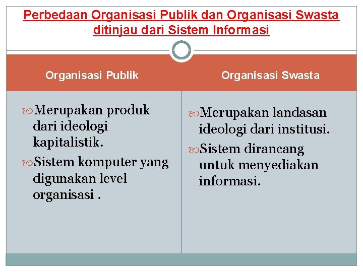 Perbedaan Organisasi Publik dan Organisasi Swasta ditinjau dari Sistem Informasi Organisasi Publik Merupakan produk