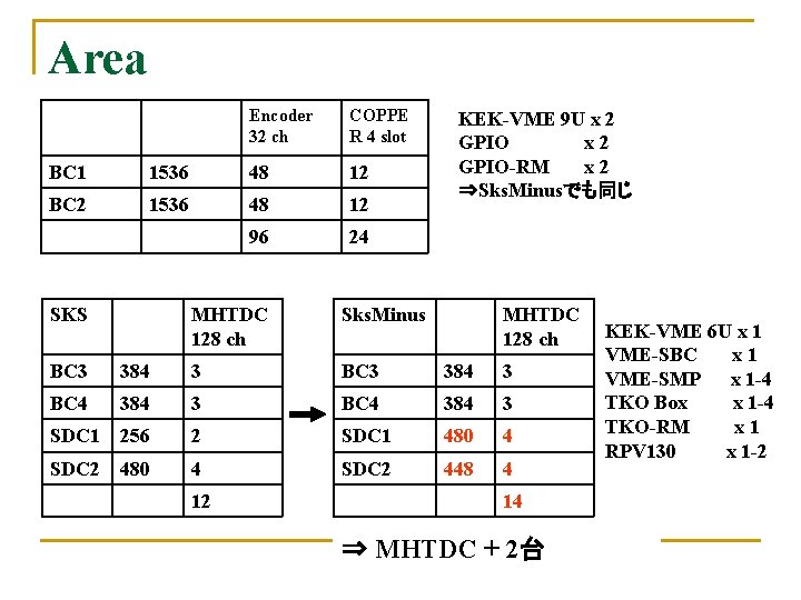 Area Encoder 32 ch COPPE R 4 slot BC 1 1536 48 12 BC