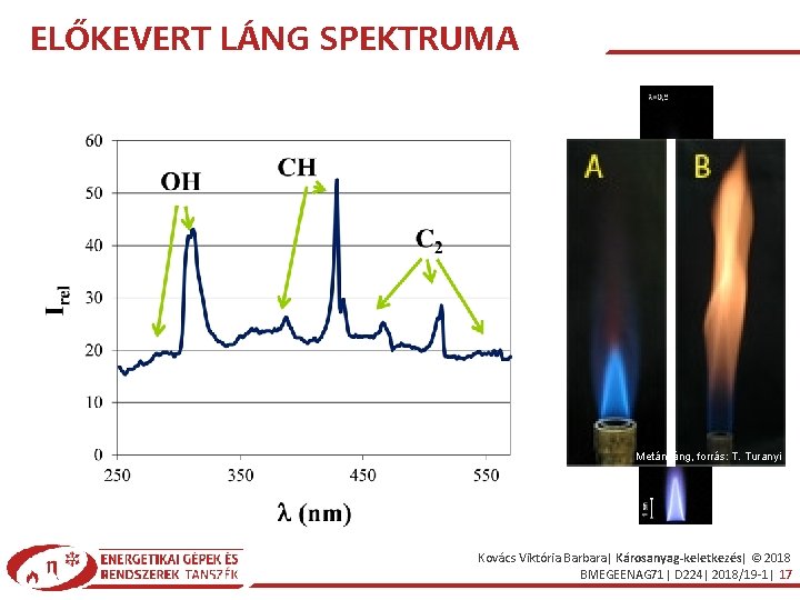 ELŐKEVERT LÁNG SPEKTRUMA Metán láng, forrás: T. Turanyi Kovács Viktória Barbara| Károsanyag-keletkezés| © 2018