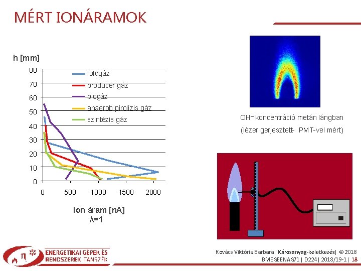 MÉRT IONÁRAMOK h [mm] 80 földgáz 70 producer gáz 60 biogáz anaerob pirolízis gáz