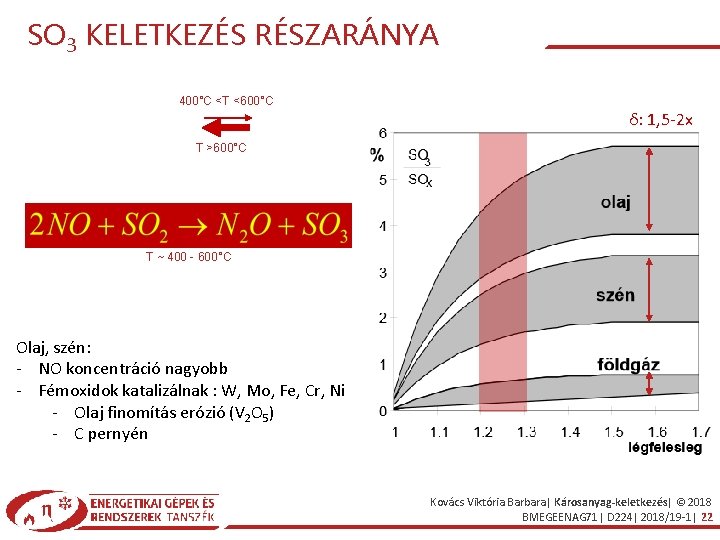 SO 3 KELETKEZÉS RÉSZARÁNYA 400°C <T <600°C δ: 1, 5 -2 x T >600°C