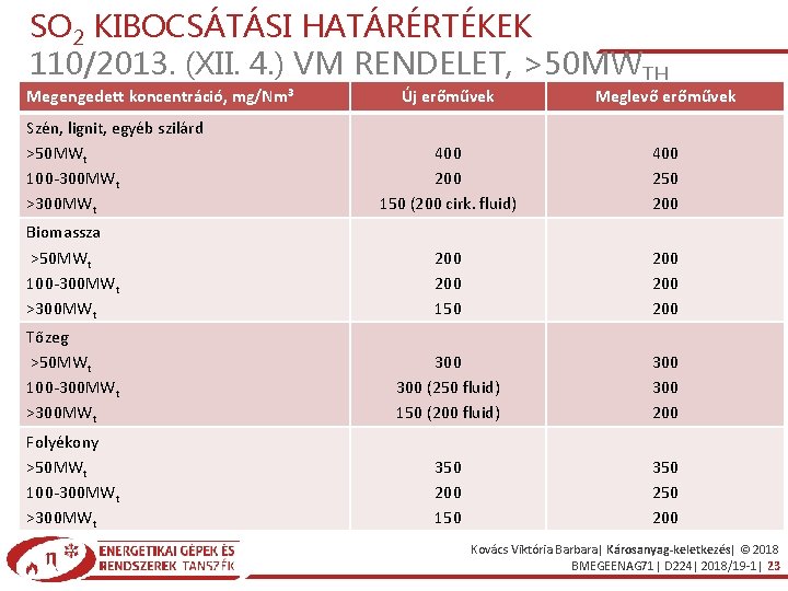 SO 2 KIBOCSÁTÁSI HATÁRÉRTÉKEK 110/2013. (XII. 4. ) VM RENDELET, >50 MWTH Megengedett koncentráció,