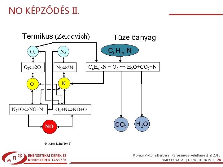 NO KÉPZŐDÉS II. Termikus (Zeldovich) Tüzelőanyag Cn. Hm-N + O 2 H 2 O+CO