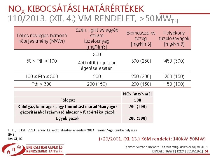 NOX KIBOCSÁTÁSI HATÁRÉRTÉKEK 110/2013. (XII. 4. ) VM RENDELET, >50 MWTH Teljes névleges bemenő