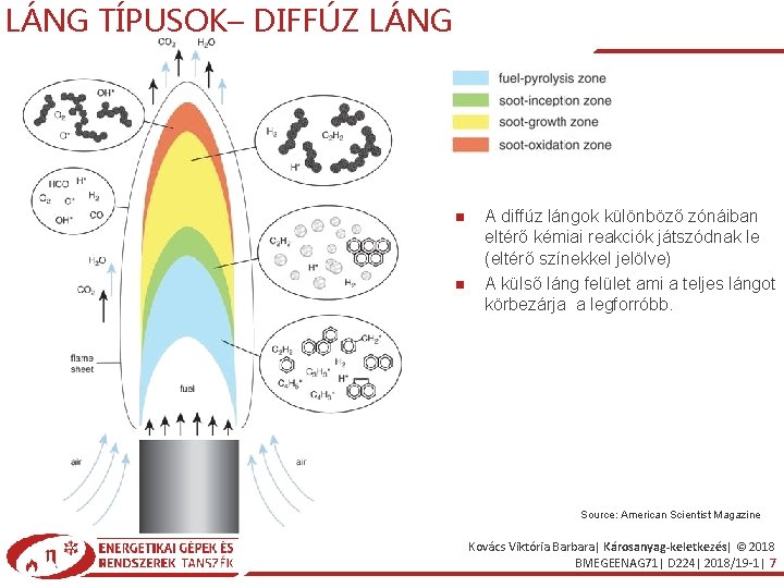 LÁNG TÍPUSOK– DIFFÚZ LÁNG A diffúz lángok különböző zónáiban eltérő kémiai reakciók játszódnak le