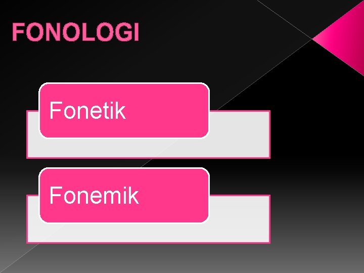 FONOLOGI Fonetik Fonemik 