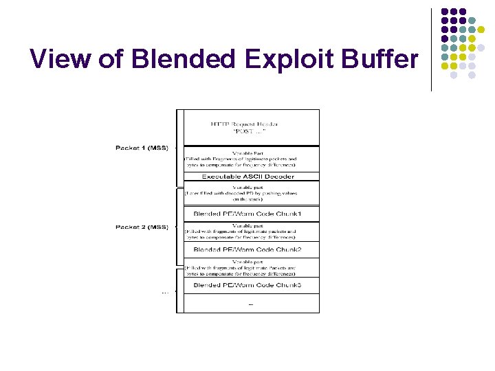 View of Blended Exploit Buffer 