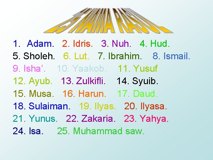 1. Adam. 2. Idris. 3. Nuh. 4. Hud. 5. Sholeh. 6. Lut. 7. Ibrahim.