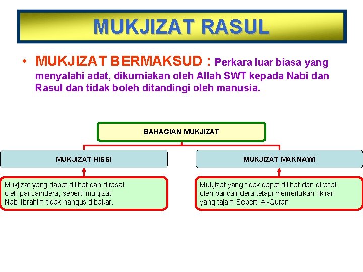 MUKJIZAT RASUL • MUKJIZAT BERMAKSUD : Perkara luar biasa yang menyalahi adat, dikurniakan oleh