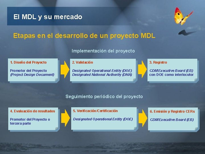 El MDL y su mercado Etapas en el desarrollo de un proyecto MDL Implementación