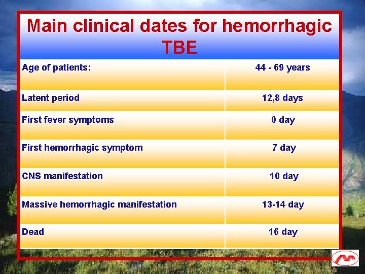 Main clinical dates for hemorrhagic TBE Age of patients: Latent period 44 - 69