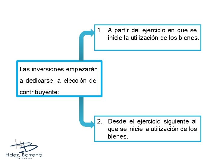 1. A partir del ejercicio en que se inicie la utilización de los bienes.