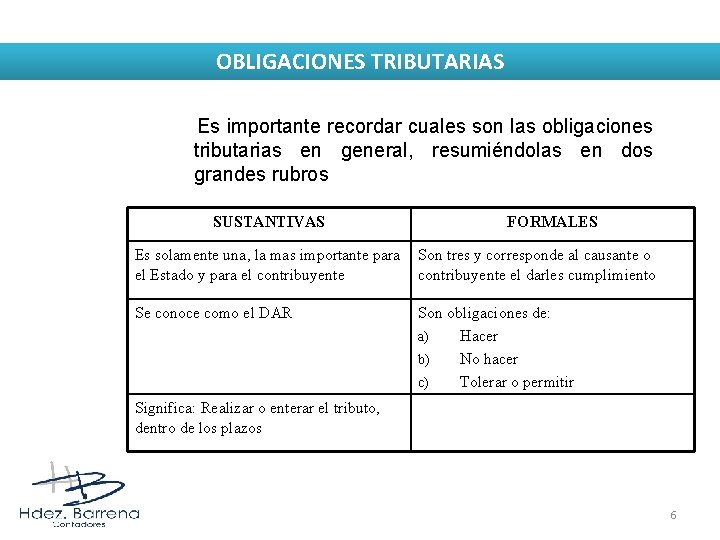 OBLIGACIONES TRIBUTARIAS Es importante recordar cuales son las obligaciones tributarias en general, resumiéndolas en