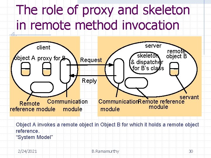 The role of proxy and skeleton in remote method invocation server client object A