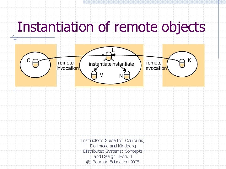 Instantiation of remote objects Instructor’s Guide for Coulouris, Dollimore and Kindberg Distributed Systems: Concepts