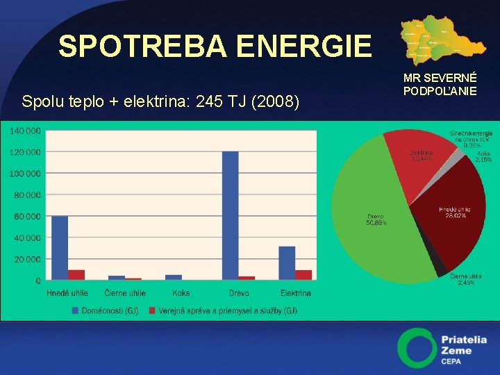 SPOTREBA ENERGIE Spolu teplo + elektrina: 245 TJ (2008) MR SEVERNÉ PODPOĽANIE 