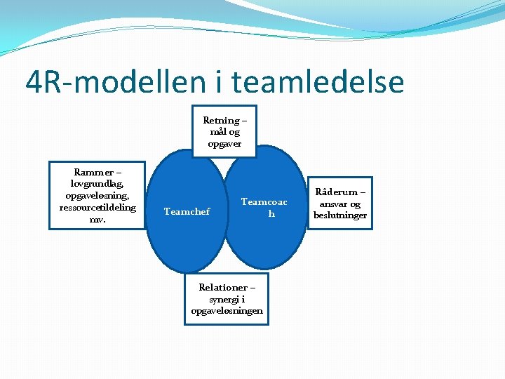 4 R-modellen i teamledelse Retning – mål og opgaver Rammer – lovgrundlag, opgaveløsning, ressourcetildeling