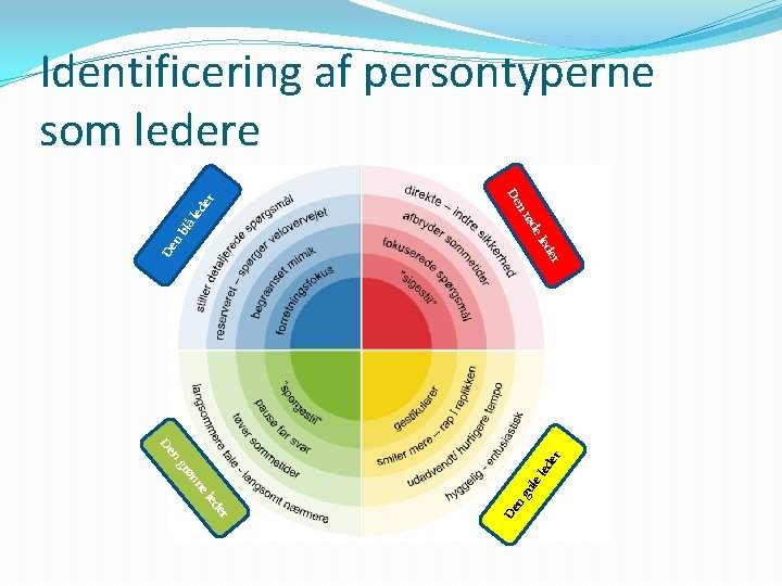 ål er ed De n bl el ød nr De ed er Identificering af