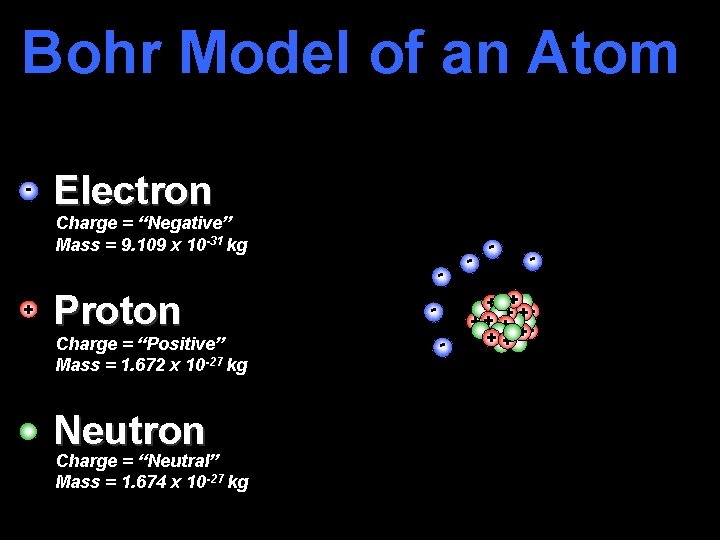 Bohr Model of an Atom Electron Charge = “Neutral” Mass = 1. 674 x Bohr Model of an Atom Electron Charge = “Neutral” Mass = 1. 674 x