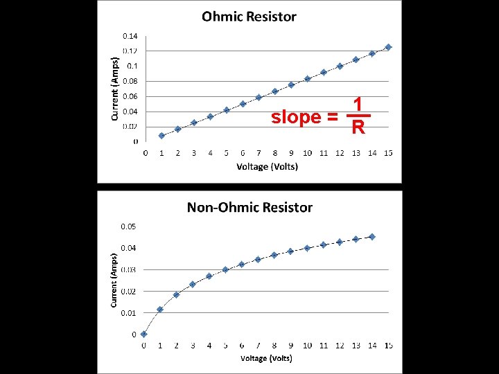 1 slope = R 1 slope = R