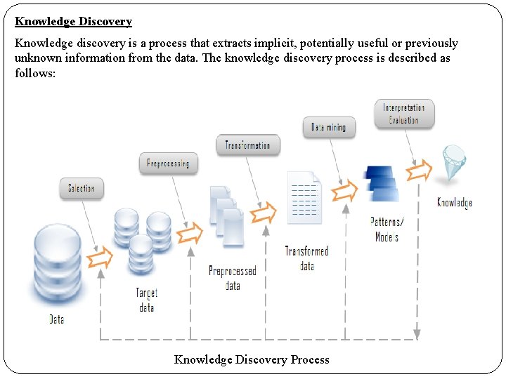 Knowledge Discovery Knowledge discovery is a process that extracts implicit, potentially useful or previously