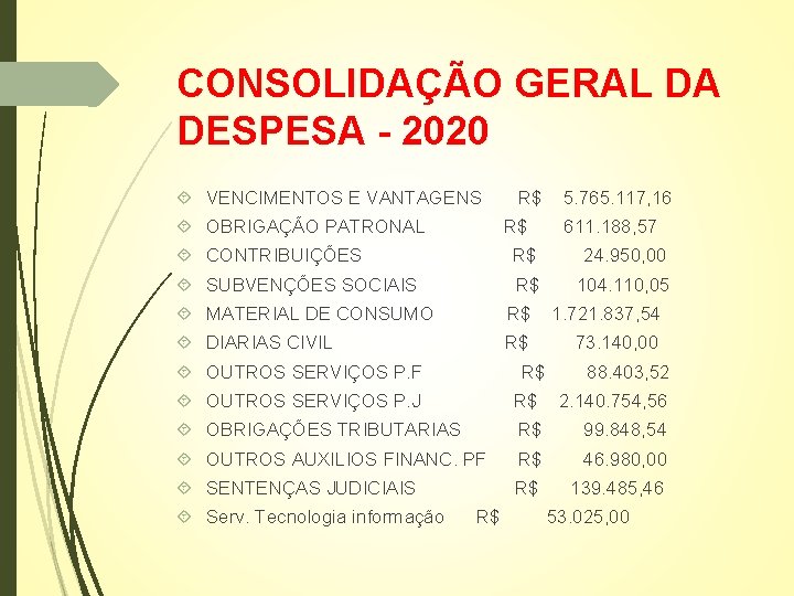 CONSOLIDAÇÃO GERAL DA DESPESA - 2020 VENCIMENTOS E VANTAGENS OBRIGAÇÃO PATRONAL R$ R$ 5.