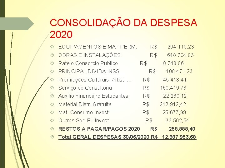 CONSOLIDAÇÃO DA DESPESA 2020 EQUIPAMENTOS E MAT PERM. R$ 294. 110, 23 OBRAS E