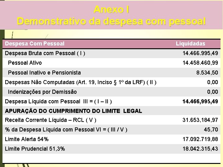 Anexo I Demonstrativo da despesa com pessoal Despesa Com Pessoal Despesa Bruta com Pessoal