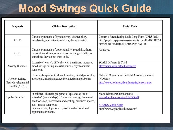 Mood Swings Quick Guide 