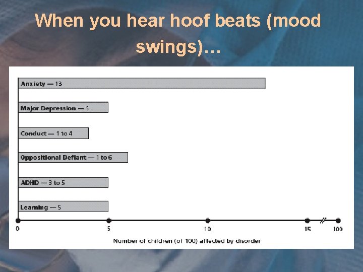 When you hear hoof beats (mood swings)… 