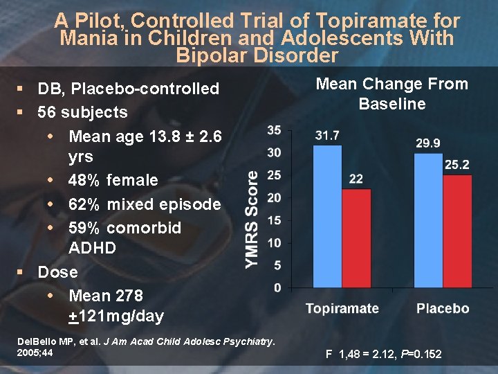 A Pilot, Controlled Trial of Topiramate for Mania in Children and Adolescents With Bipolar