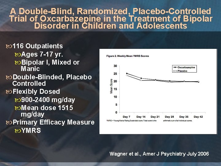 A Double-Blind, Randomized, Placebo-Controlled Trial of Oxcarbazepine in the Treatment of Bipolar Disorder in