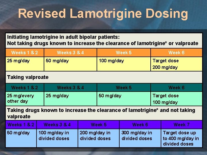 Revised Lamotrigine Dosing Initiating lamotrigine in adult bipolar patients: Not taking drugs known to