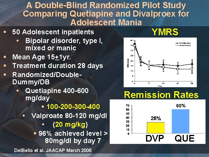A Double-Blind Randomized Pilot Study Comparing Quetiapine and Divalproex for Adolescent Mania § 50