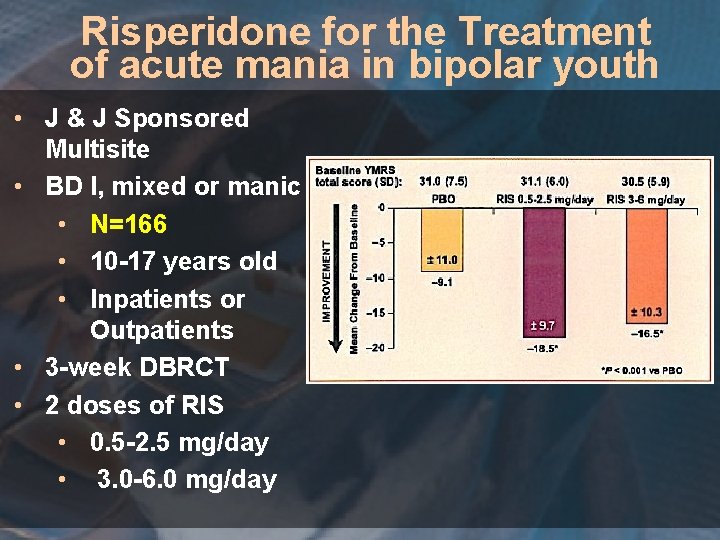 Risperidone for the Treatment of acute mania in bipolar youth • J & J